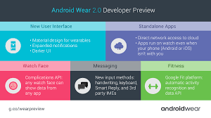 Android Wear 2.0, ¿una nueva esperanza?